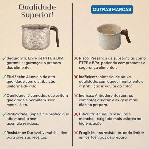 Jogo De Panelas 10 Peças Antiaderente Frigideira Tampa Vidro Marfim