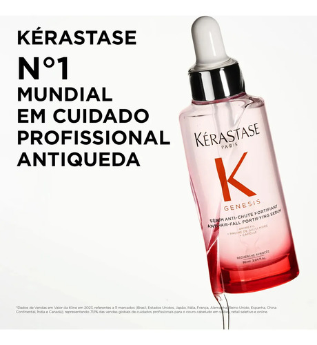 Kérastase Génesis Sérum Fortalecedor Anti Queda Cure Activate 365 | 90ml |