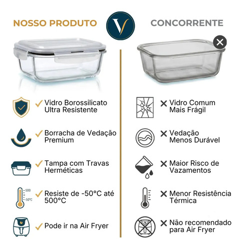Kit 10 Pote De Vidro Marmita Hermético 640ml Freezer Fitness Vitrex