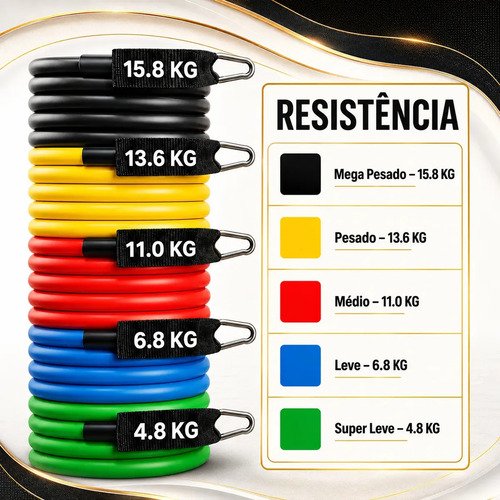 Kit 18 Itens Esportivos Para Treino Em Casa Academia Fitness Funcional Com Elásticos Extensor Puxadores Faixas Elásticas Mini Band P/ Exercícios Ginástica Fisioterapia - Topsand Activewear
