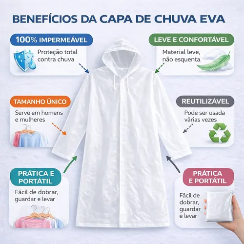 Kit 2 Capas De Chuva Reforçada Eva Para Adulto Unissex