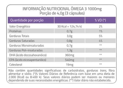 Kit 2 Ômega 3 Catarinense 1000mg Com 120 Capsulas Sabor Sem Sabor