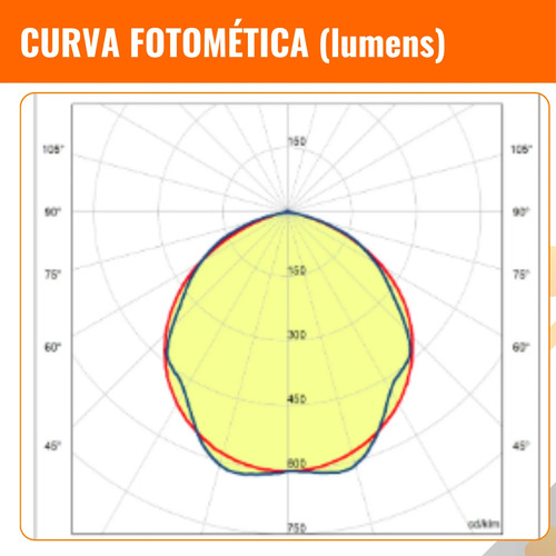 Kit 4 Luminária Teto Sobrepor Aleta Tubular Led 18w T8 120cm