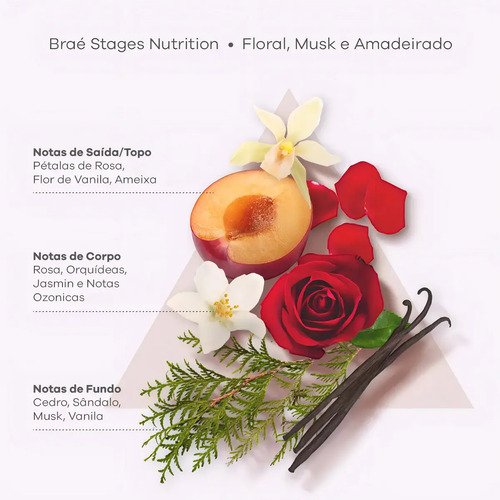 Kit Braé Stages Nutrição: Shampoo e Condicionador para Cabelos Ressecados e sem Vida