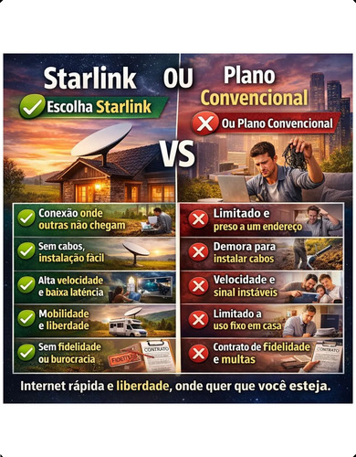 Kit Internet Completo Antena Starlink Mini + Suporte + Cabo