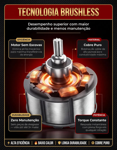 Kit Multi ferramentas 4 Em 1 48v Sem Fio Com 2 Baterias Furadeira Parafusadeira Martelete Esmerilhadeira Chave De Impacto Com Maleta Alta Potência Uso Profissional Doméstico Multiferramentas Hardline