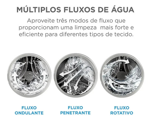 Lava E Seca Midea 11kg Branca Ciclo Pets