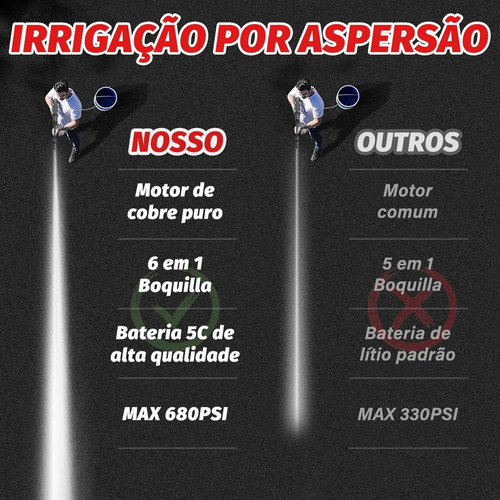 Lavadora Alta Pressao Portatil Potente Recarregável 2bateria