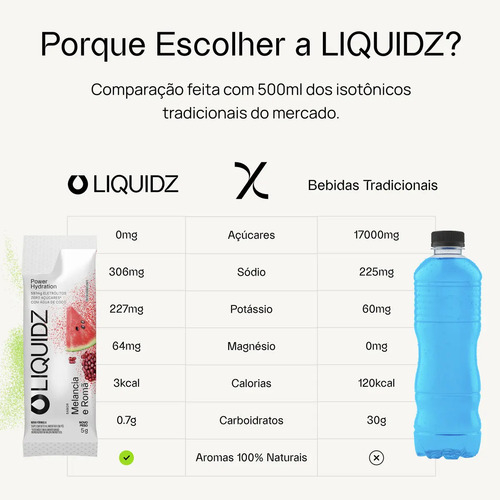 LIQUIDZ® - Eletrólitos Zero Açúcares - Sabor Melancia com Romã - Kit 1 Caixa - 14 sachês