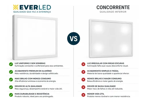 Luminária Painel Plafon Led 48w 60x60 Sobrepor Quadrado 6.5k