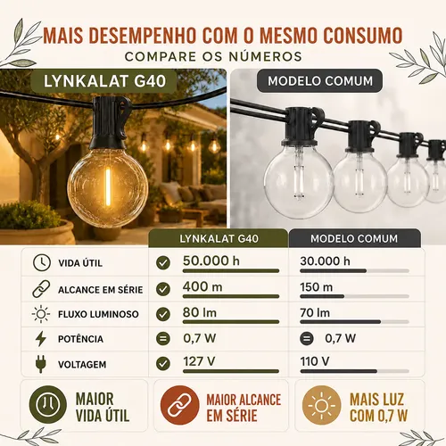 Lynkalat G40 30m Cordão Luz 55 Lâmpadas Led Decorativa