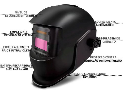 Máquina Inversora De Solda 3 Em 1 Sem Gás 130a Mma Tig Mig Com Máscara Esquadros E Acessórios The Black Tools