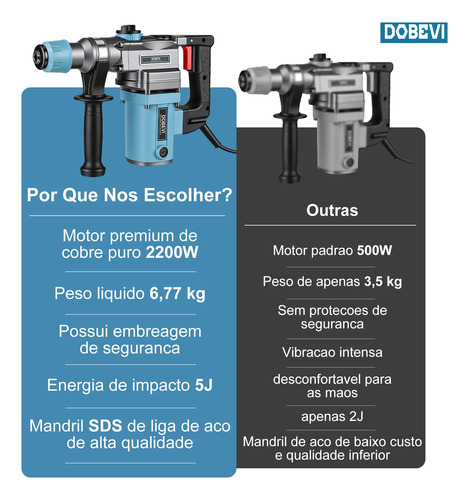 Martelete Rompedor Furadeira 2200w Sds Plus C/maleta Dobevi