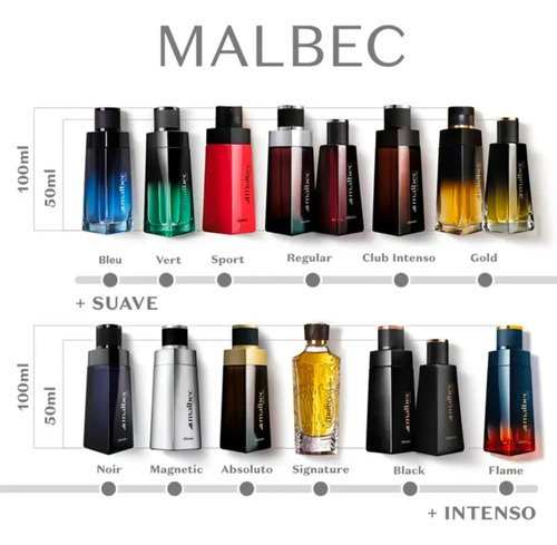 O BOTICARIO MALBEC BLEU DESODORANTE COLONIA 100ml