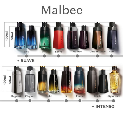 O BOTICARIO MALBEC BLEU DESODORANTE COLONIA 100ml