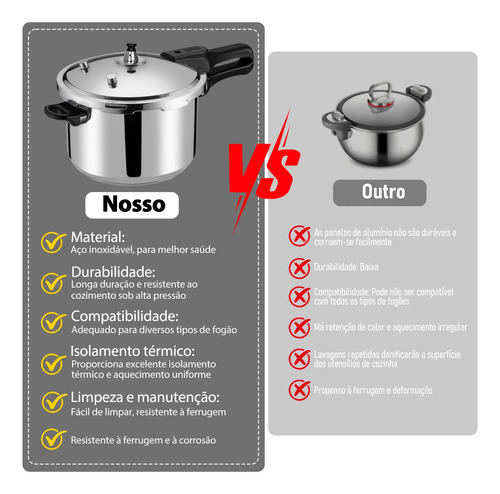 Panela De Pressão Inox 5 Litros Fundo Triplo Cor Prateado