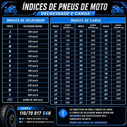 Par Pneu Moto Vipal 110/90-17 + 90/90-19 Tr300 Bros 160 150