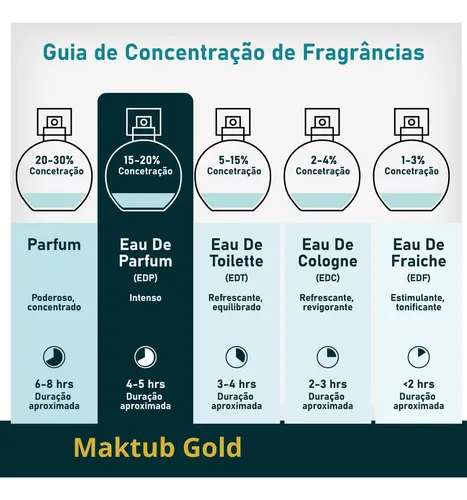 Perfume Árabe Maktub Gold 100ml Bidaya Eau De Parfum