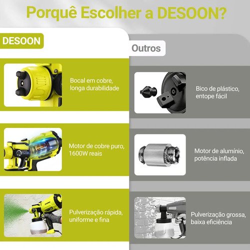 Pistola De Pintura 1600w Real Profissional 1200ml Elétrica Pulverizador 3 Regulacoes De Spray Com 4 Bicos Cobre E Acessórios 127v Desoon