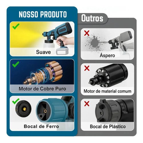 Pistola De Pintura Portátil Pulverizadora Elétrica Profissional 2 Baterias 48v Sem Fio Pintor 1000ml Sem Escovas Espuma Viva