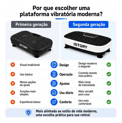 Plataforma Vibratória 199 Níveis Controle Remoto Bluetooth