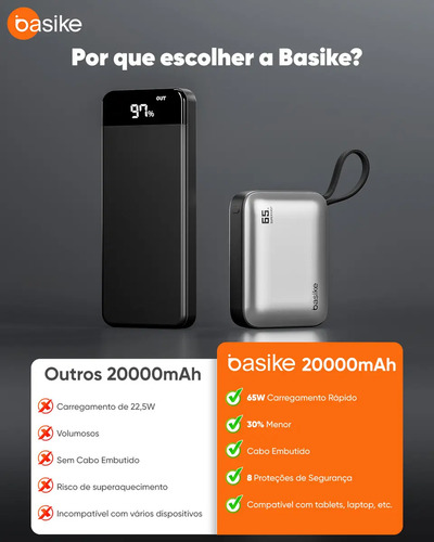 Power Bank Basike 20000mAh para Notebook e Celular com Cabo USB-C 65W