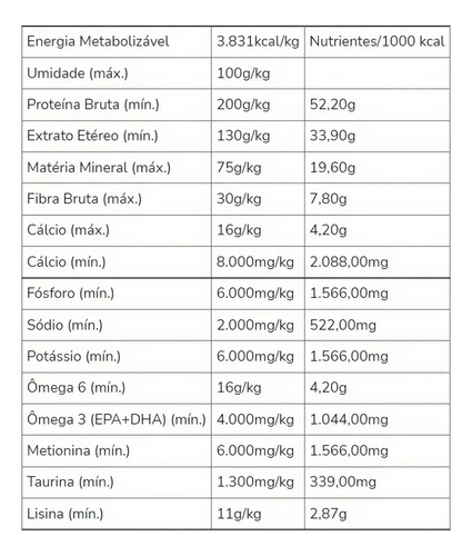 Premier Nutrição Clínica Hipoalergênico Para Cães Adultos Porte Pequeno Sabor Cordeiro e Arroz 10,1kg