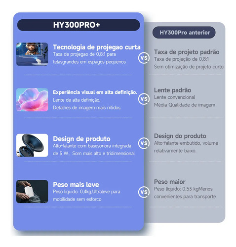 Projetor Magcubic HY300PRO+ HD 720p com Android 14, WiFi 6 e Bluetooth 5.4