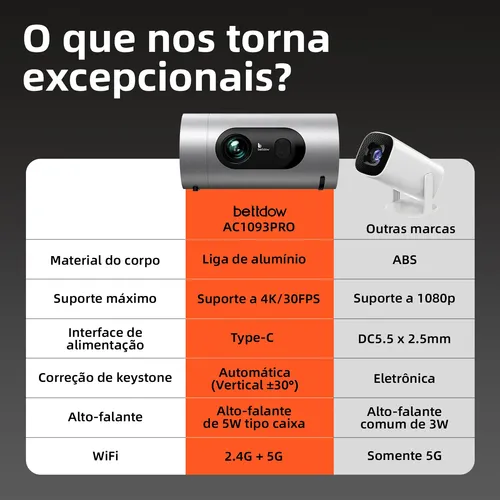 Projetor Portátil Bettdowac1093pro 350ansi 4kgtv Com Netflix