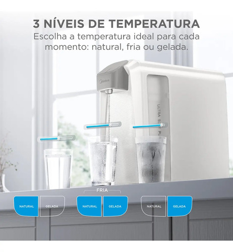 Purificador De Água Slimpure Branco Midea Branco