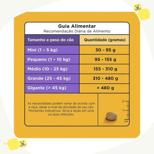 Ração Pedigree Adulto Nutrição Essencial Ao Leite 10kg