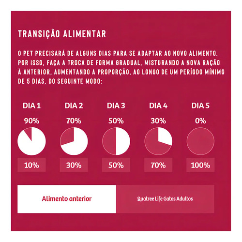 Ração Quatree Life Gatos Ad Salmão 10,1kg (sem Transgênicos)