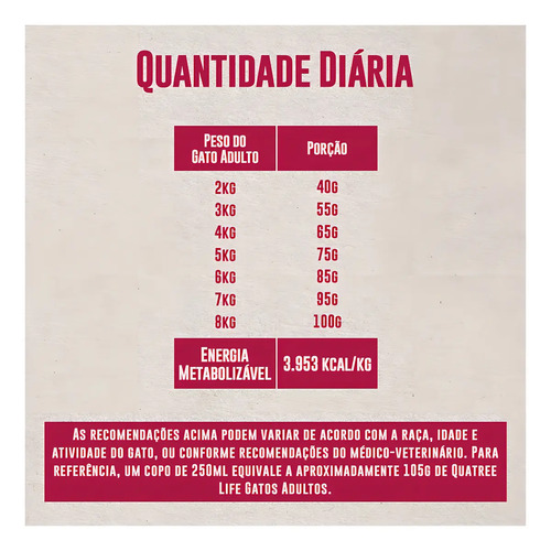 Ração Quatree Life Gatos Ad Salmão 10,1kg (sem Transgênicos)