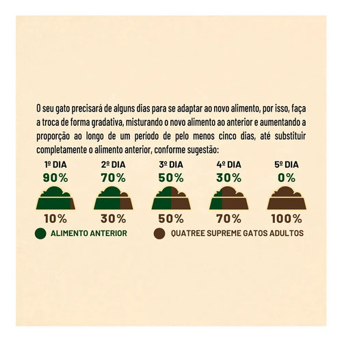 Ração Quatree Supreme Gatos Adultos Salmão Batata Doce 10,1kg