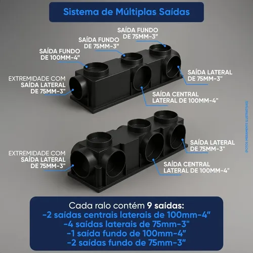 Ralo Linear Coletor Modular 15x50cm + Tela Anti Insetos
