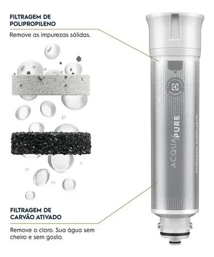 Refil P/ Filtro Pe12b Electrolux Acqua Pure C/ Carvão Ativo