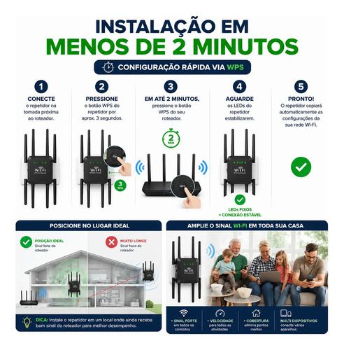 Repetidor De Sinal Wifi Roteador 8 Antenas 300mt 1200mpbs