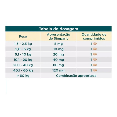 Simparic 20mg Comprimido Antipulgas Carrapatos Cães 5 a 10kg