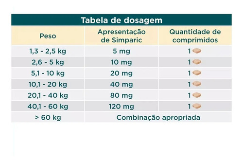 Simparic 20mg Comprimido Antipulgas Carrapatos Cães 5 a 10kg