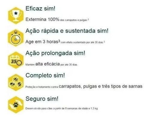 Simparic 80mg 3 Comprimidos Antipulgas Cães 20-40kg Zoetis