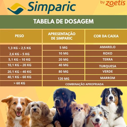 Simparic 80mg Cães 20 A 40kg Pulgas Carrapatos Sarnas 3 Comprimidos