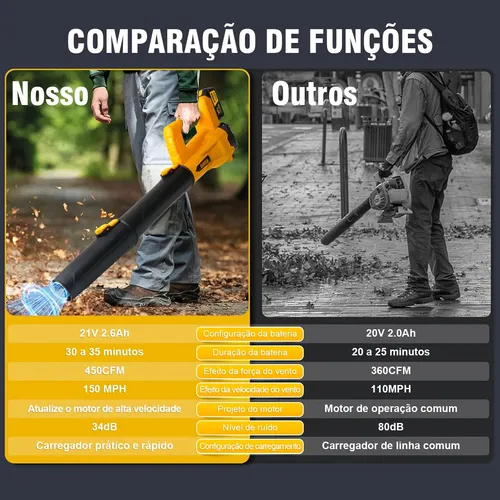 Soprador Profissional À Bateria 60000rpm 88v Dewen