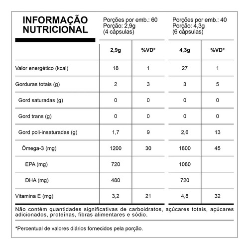 Super Omega 3 Tg Essential Nutrition 240 Cápsulas
