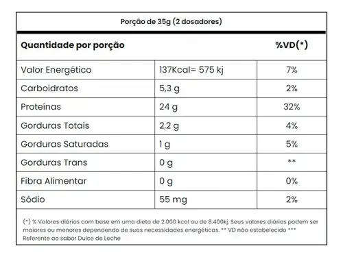 Suplemento Tasty Whey 3w Gourmet Whey Protein Adaptogen Science Pote 900g Sabor Chocomaltine
