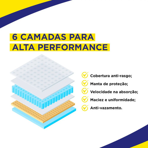 Tapete Higiênico Higienepet Comfort 60x90cm 50 Unidades Antiodor 6 Camadas