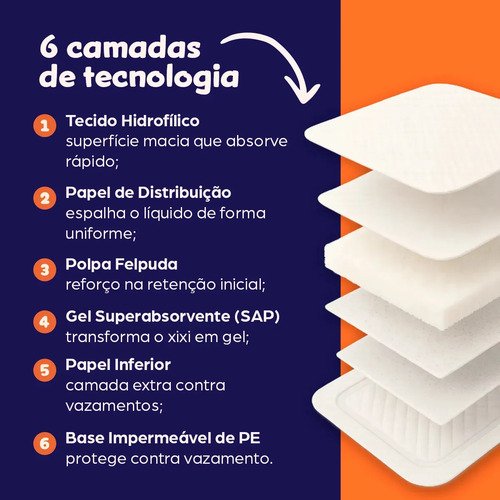Tapete Higiênico Pet 30 Unidades 90x60 Descartável Cão Gato