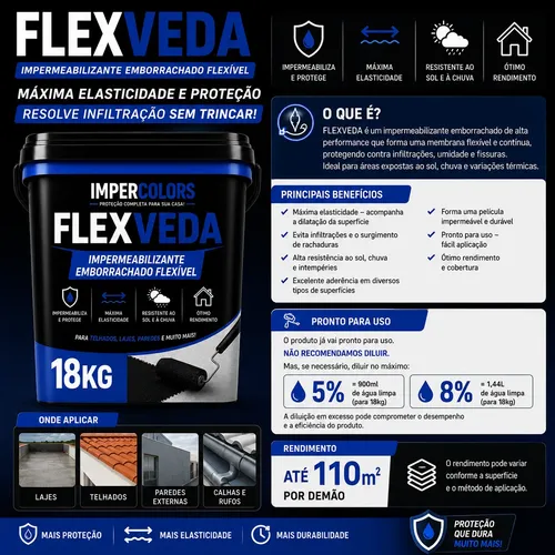 Tinta Emborrachada 18kg Anti Infiltração Protege 100%
