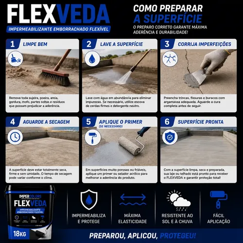 Tinta Emborrachada 18kg Anti Infiltração Protege 100%