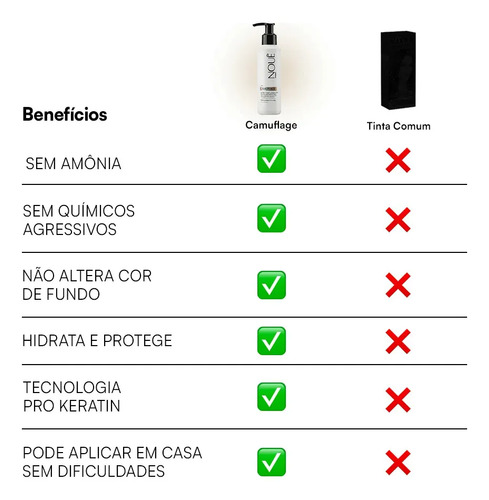 Tonalizante Capilar Nouê Camuflage Light 140ml Loiro Loiro