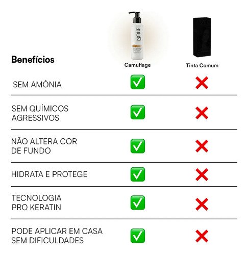 Tonalizante Capilar Nouê Camuflage Medium 140ml Castanho